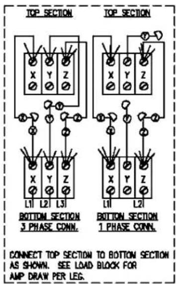 TOP SECTION TOP SECTION X Y Z L1 L2 L3 BOTTOM SECTION 3 PHASE CONN. BOTTOM SECTION 1 PHASE CONN. L1 L2 CONNECT TOP SECTION TO BOTTOM SECTION AS SHOWN. SEE LOAD BLOCK FOR AMP DRAW PER LEG.