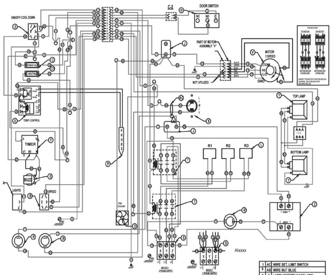ON/OFF COOL DOWN POWER ON HEATING TEMP. CONTROL TIMER a1 b0 N GUZZ LIGHTS B SPEED TUNO P PROBE FAN COOLINS C-2 H DOOR SWITCH NC NO C PART OF MOTOR ASSEMBLY "V" NOT UTILIZED BLACK GREEN RED CREAM WHITE MOTOR 2 SPEED COM HI LO GND Y TOP LAMP 1/2.3 A BOTTOM LAMP Y R1 R2 R3 L T R X Y Z TUNO L1 L2 L3 48 VOLT 1 PHASE SUPPLY 48 VOLT 1 PHASE SUPPLY Alxxxx 1 AC WIRE SET, LIMIT SWITCH 9 AB WIRE NUT BLUE 2 Y LAMP ASSEMBLY 240V, 40W