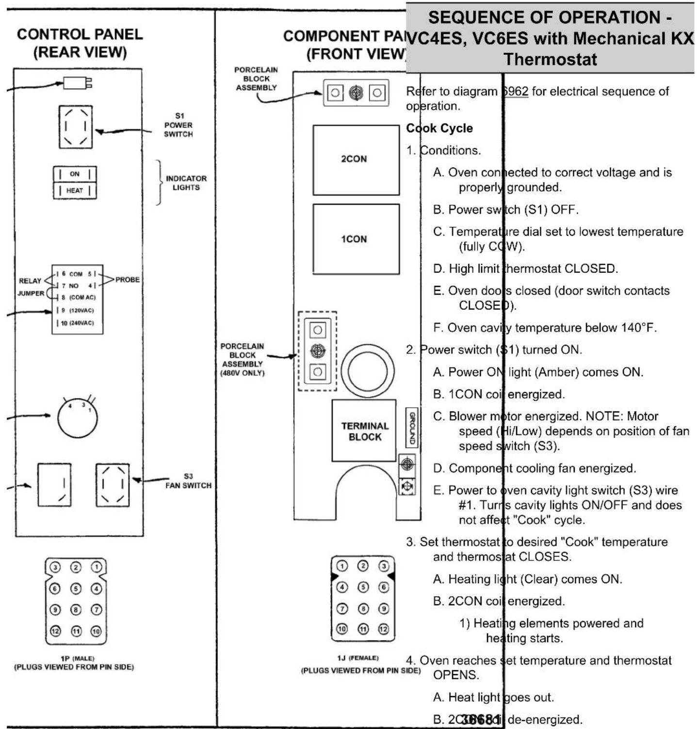 CONTROL PANEL (REAR VIEW) S1 POWER SWITCH INDICATOR LIGHTS ON HEAT RELAY JUMPER 6 COM 5 7 NO 4 8 (COM AC) 9 (120VAC) 10 (240VAC) PROBE S3 FAN SWITCH 1P (MALE) (PLUGS VIEWED FROM PIN SIDE) PORCELAIN BLOCK ASSEMBLY PORCELAIN BLOCK ASSEMBLY (480V ONLY) 1J (FEMALE) (PLUGS VIEWED FROM PIN SIDE) SEQUENCE OF OPERATION - COMPONENT PAVC4ES, VC6ES with Mechanical KX (FRONT VIEW) Thermostat Refer to diagram operation. 6962 for electrical sequence of Cook Cycle 1. Conditions. A. Oven connected to correct voltage and is properly grounded. B. Power switch (S1) OFF. C. Temperature dial set to lowest temperature (fully COW). D. High limit thermostat CLOSED. E. Oven doors closed (door switch contacts CLOSED). F. Oven cavity temperature below 140°F. 2. Power switch ($1) turned ON. A. Power ON light (Amber) comes ON. B. 1CON coil energized. C. Blower motor energized. NOTE: Motor speed (Hi/Low) depends on position of fan speed switch (S3). D. Component cooling fan energized. E. Power to oven cavity light switch (S3) wire #1. Turns cavity lights ON/OFF and does not affect "Cook" cycle. 3. Set thermostat to desired "Cook" temperature and thermostat CLOSES. A. Heating light (Clear) comes ON. B. 2CON coil energized. 1) Heating elements powered and heating starts. 4. Oven reaches set temperature and thermostat OPENS. A. Heat light goes out. B. 2C3B68d de-energized.