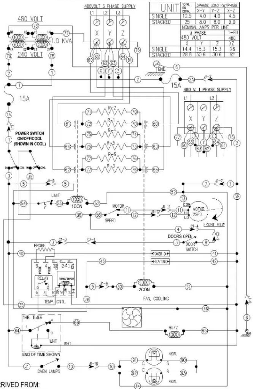 UNIT TOTAL LOW COMN. 3PHASE LOAD KW/PHASE X-Y Y-Z X-Z SINGLE 12.5 4.0 4.0 4.5 STACKED 25 8.0 8.0 9.0 NOMINAL AMPS PER LINE 3 PHASE 1-PH 480 VOLT 480 X Y Z X7 SINGLE 14.4 15.3 15.3 26 STACKED 28.8 30.6 30.6 52 480 V. 1 PHASE SUPPLY L1 L2 L3 480VOLT 3 PHASE SUPPLY L1 L2 L3 75 77 76 60 65 62 63 64 61 62 63 64 65 61 62 63 64 65 61 62 63 64 65 61 62 63 64 65 61 62 63 64 65 61 62 63 64 65 61 62 63 64 65 61 62 63