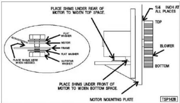 PLACE SHIMS UNDER REAR OF MOTOR TO WIDEN TOP SPACE. 1/4 INCH AT ALL PLACES TOP BLOWER BOTTOM PLACE SHIMS HERE WHEN NEEDED. FLAT WASHER MOTOR FRAME FLAT WASHER NUTSTAR WASHER PLACE SHIMS UNDER FRONT OF MOTOR TO WIDEN BOTTOM SPACE. MOTOR MOUNTING PLATE TSP1428