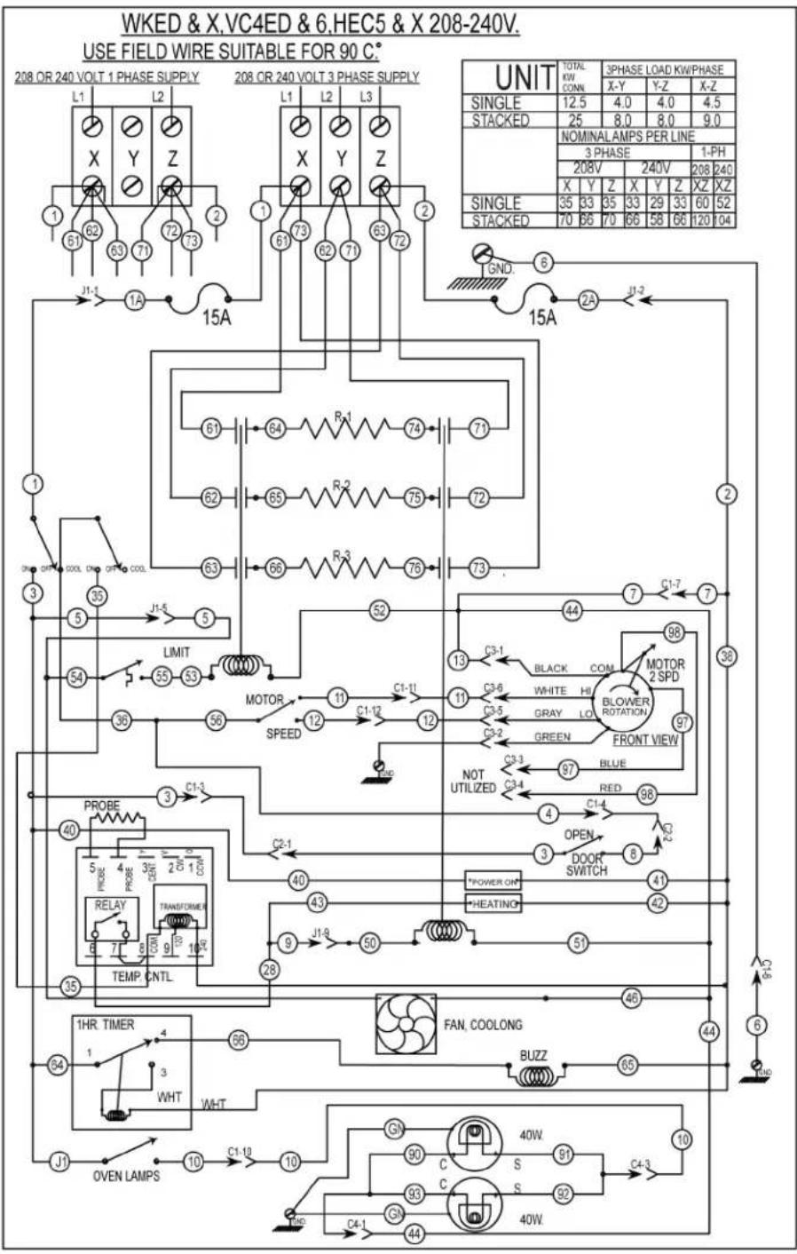 WKED & X,VC4ED & 6,HEC5 & X 208-240V. USE FIELD WIRE SUITABLE FOR 90 C° 208 OR 240 VOLT 1 PHASE SUPPLY 208 OR 240 VOLT 3 PHASE SUPPLY UNIT TOTAL KW CONN 3PHASE LOAD KW/PHASE X-Y Y-Z X-Z SINGLE 12.5 4.0 4.0 4.5 STACKED 25 8.0 8.0 9.0 NOMINAL AMPS PER LINE 3 PHASE 1-PH 208V 240V 208 240 X Y Z X Y Z XZ XZ SINGLE 35 33 35 33 29 33 60 52 STACKED 70 66 70 66 58 66 120 04 GND 6 15A 1 L1 L2 X Y Z 1 61 62 63 71 72 73 J1-1 1A 15A GND 6 15A J1-2 1 35 3 5 LIMIT 54 56 MOTOR SPEED C1-11 C1-12 C3-1 BLACK COM MOTOR 2 SPD WHITE HI BLOWER LOW ROTATION FRONT VIEW C3-6 C3-5 GREEN BLUE C3-2 RED NOT UTILIZED C3-4 PROBE C1-3 40 PROBE C3-4 TRANSFORMER 6 7 8 9 10 TEMP ENTL 35 PROBE C2-1 40 PROBE C3-4 TENNESTER 9 J1-8 50 POWER ON* HEATING 41 42 FAN COOLONG BUZZ 65 66 67 68 69 70 71 72 73 74 75 76 77 78 79 80 81 82 83 84 85 86 87 88 89 90 C S S S S S S S S S S S S S S S S S S S S S S S S S S S S S S S S S S S S S S S S S S S S S S S S S S S S S S S S S S S S S S S S S S S S S S S S S S S S S S S S S S S S S S S S S S S S S S S S S S S S 1HR TIMER 4 WHT WHT G1 40W. 1 OVEN LAMPS C1-10 10 G4 C93 C94 C4-1 40W. C4-1 C4-3