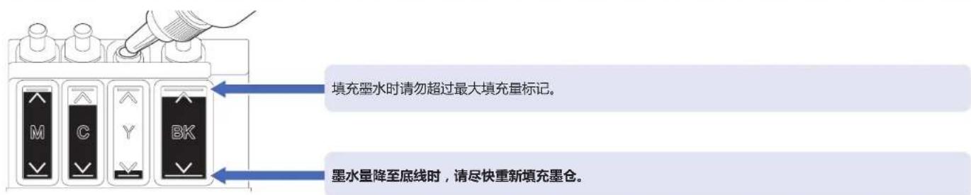 填充墨水时请勿超过最大填充量标记。 墨水量降至底线时,请尽快重新填充墨仓。