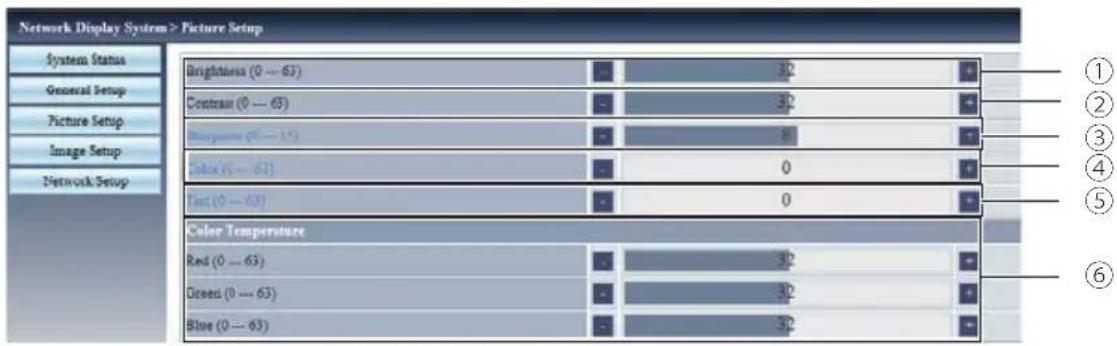 Network Display System > Picture Setup System Status General Setup Picture Setup Image Setup Network Setup Brightness (0 — 63) 32 Contrast (0 — 63) 32 Brightness (0 — 17) 81 Color (0 — 63) 0 Test (0 — 63) 0 Color Temperature Red (0 — 63) 32 Green (0 — 63) 32 Blue (0 — 63) 32