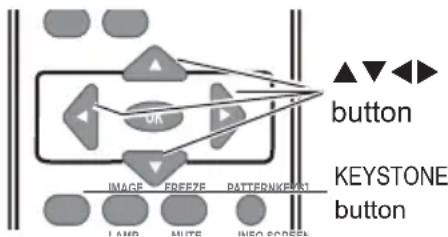 ON ▲▼◀▶ button KEYSTONE button IMAGE FREEZE PATTERNKEAT LAND MUTE INFO SCREEN