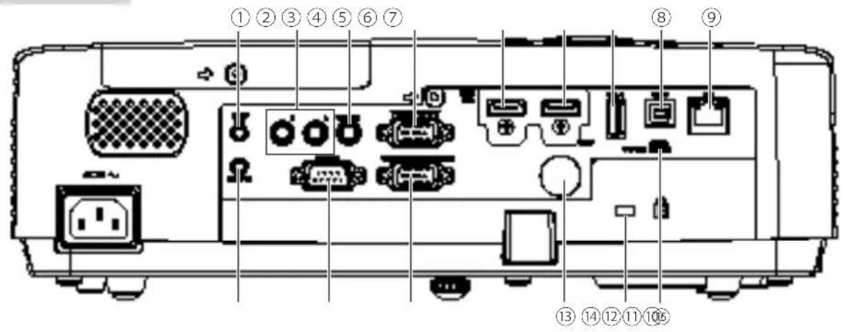 Diagram of an electronic device rear panel with numbered component labels pointing to various ports and connectors.
