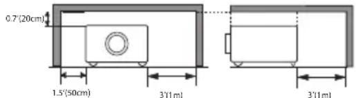 0.7'(20cm) 1.5'(50cm) 3'(1m) 3'(1m)
