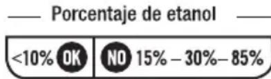 Porcentaje de etanol <10% OK NO 15% - 30% - 85%
