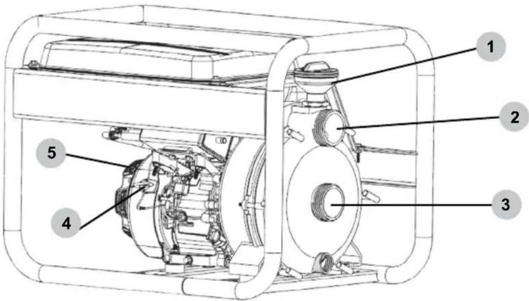 Technical diagram of a portable air conditioner unit with numbered components labeled 1 to 5