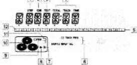 MARANTZ DR4160 - DISPLAY indications - 2