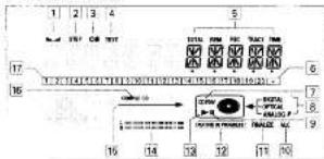 MARANTZ DR4160 - DISPLAY indications - 3