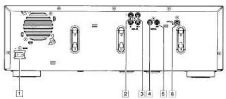 Diagram of a device rear panel with labeled ports and connectors, showing numbered labels 1 through 6.