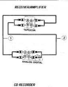 MARANTZ DR4160 - Analog connections - 1