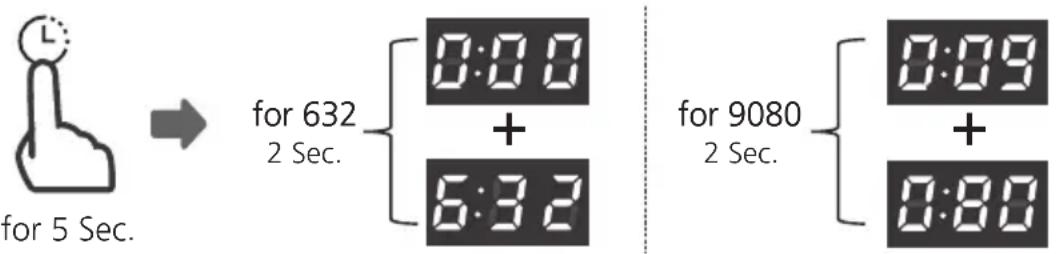 for 5 Sec. for 632 2 Sec. + for 9080 2 Sec. + 0:00 0:00 0:00