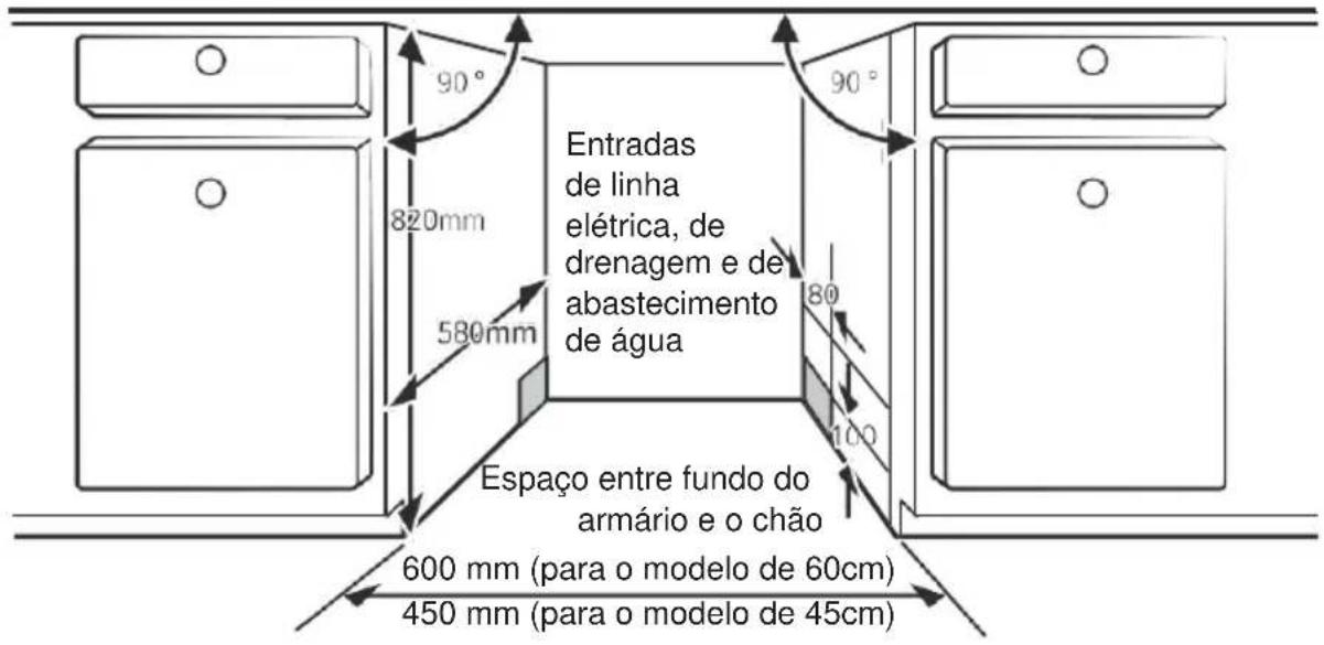 Entradas de linha elétrica, de drenagem e de abastecimento de água Espaço entre fundo do armário e o chão 600 mm (para o modelo de 60cm) 450 mm (para o modelo de 45cm)