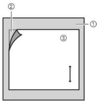 Diagram showing three labeled components (①, ②, ③) within a square frame, with a shaded corner and dimension line indicating width.