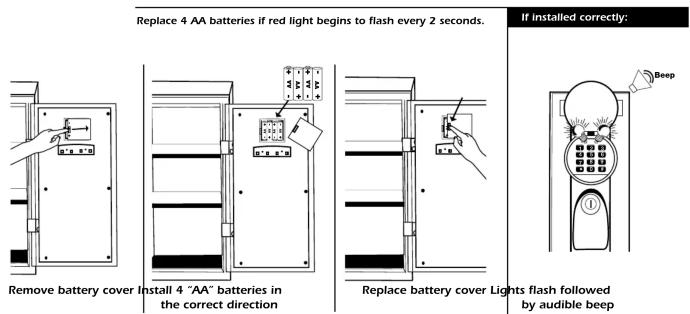 Replace 4 AA batteries if red light begins to flash every 2 seconds. Remove battery cover Install 4 "AA" batteries in the correct direction Replace battery cover Lights flash followed by audible beep If installed correctly: