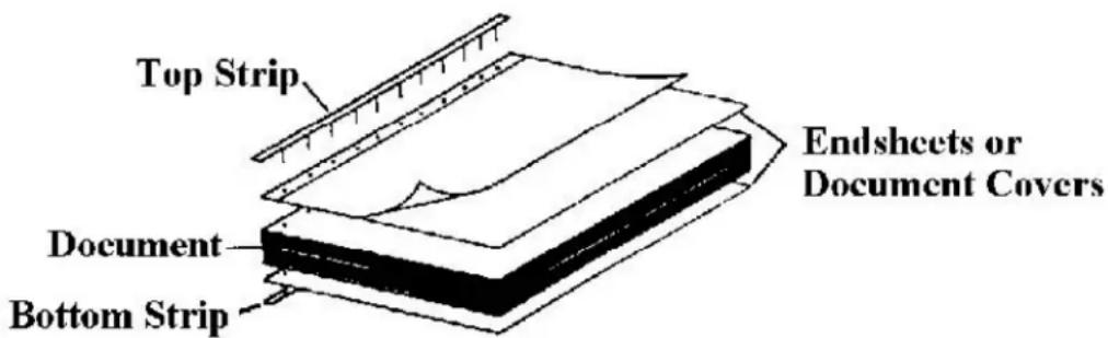 Top Strip Endsheets or Document Covers Document Bottom Strip