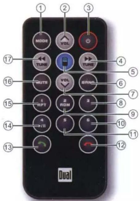 1 2 3 MODE VOL TUNE TUNE 4 5 6 7 8 9 10 11 12 13 14 15 16 17 ROUTE VOL GAND 1 RPT 2 ROM 3 4 /II 5 6 Dual