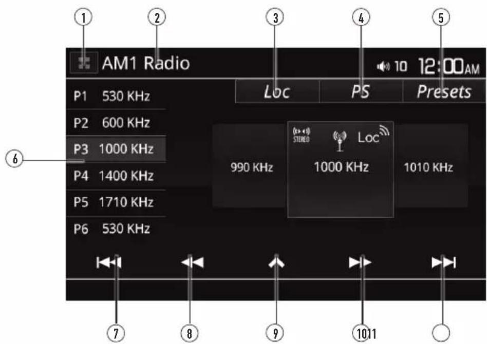 AM1 Radio P1 530 KHz P2 600 KHz P3 1000 KHz P4 1400 KHz P5 1710 KHz P6 530 KHz Loc 990 KHz Loc 1000 KHz 1010 KHz 10 12:00AM PSENets 7 8 9 1011