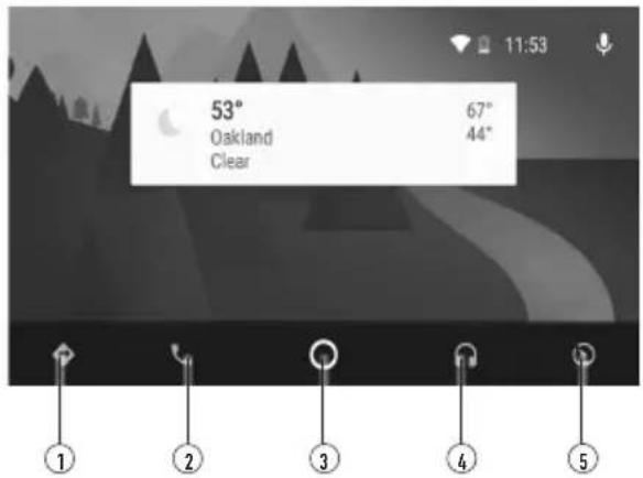 11:53 53° 67° Oakland 44° Clear ① ② ③ ④ ⑤