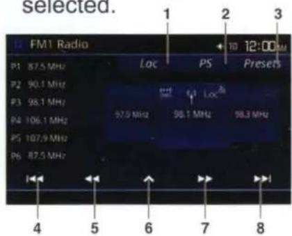 selected. FM1 Radio P1 87.5 MHz P2 90.1 MHz P3 98.1 MHz P4 106.1 MHz P5 107.9 MHz P6 87.5 MHz Loc PS Presets 97.9 MHz 98.1 MHz 98.3 MHz 4 5 6 7 8