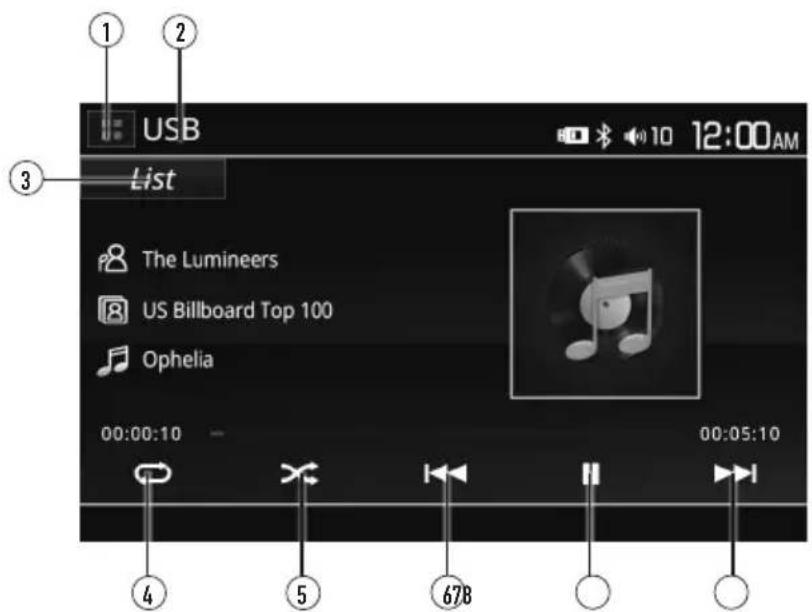 USB 12:00AM List The Lumineers US Billboard Top 100 Ophelia 00:00:10 00:05:10 4 5 678