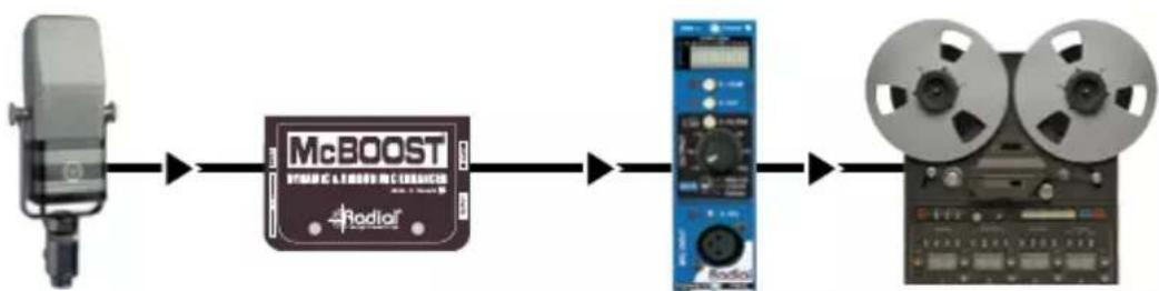 Radial Engineering McBoost - Recording studio with a ribbon mic - 1