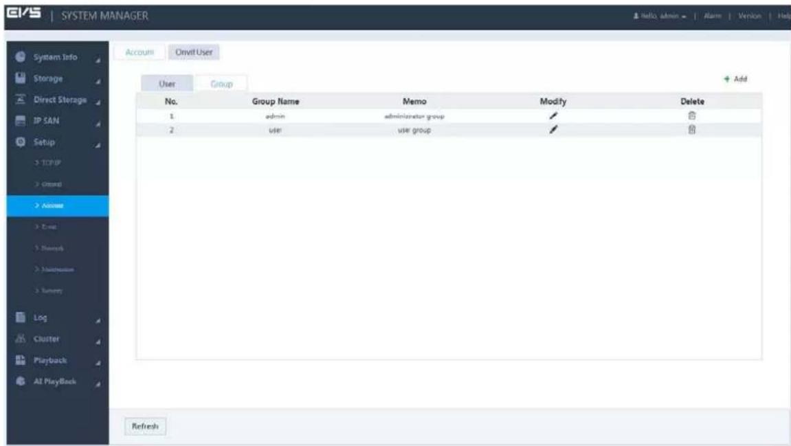 SYSTEM MANAGER Account Onset User User Group No. Group Name Memo Modify Delete 1 admin administrator group ✓ # 2 user user group ✓ # Refresh