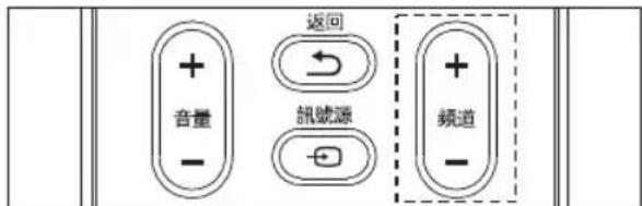 返回 音量 訊號源 频道