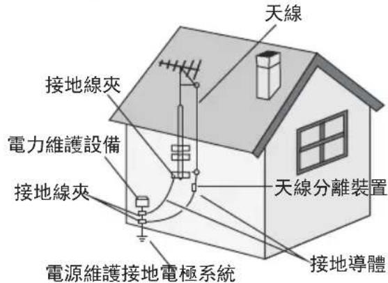 天線 接地線夾 電力維護設備 接地線夾 天線分離裝置 接地導體 電源維護接地電極系統