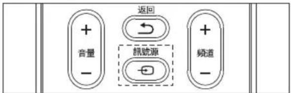 返回 + 音量 - 訊號源 + 頻道 -
