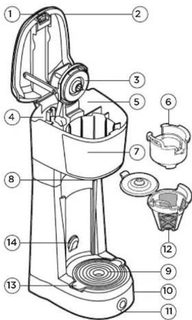 Labeled diagram of a blender with numbered parts for identification