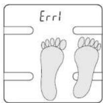 Errl