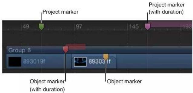 Project marker 49 97 145 193 Project marker (with duration) Group 6 893019f 893031f Object marker (with duration) Object marker