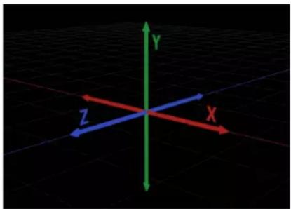 APPLE Motion 5.1 - Coordinates and object position in space - 1