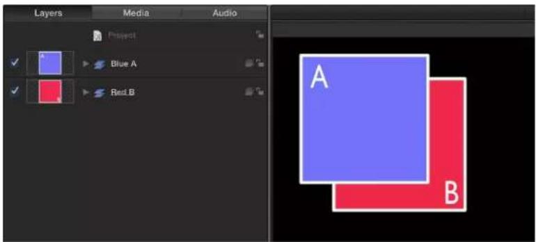 Layers Media Audio Project Blue A Red B A B