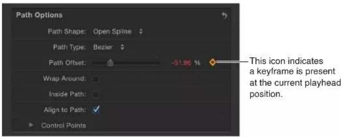 Path Options Path Shape: Open Spline Path Type: Bezier Path Offset: -31.96 % Wrap Around: Inside Path: Align to Path: Control Points This icon indicates a keyframe is present at the current playhead position.