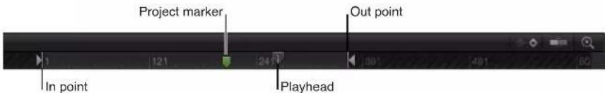 Project marker Out point In point Playhead