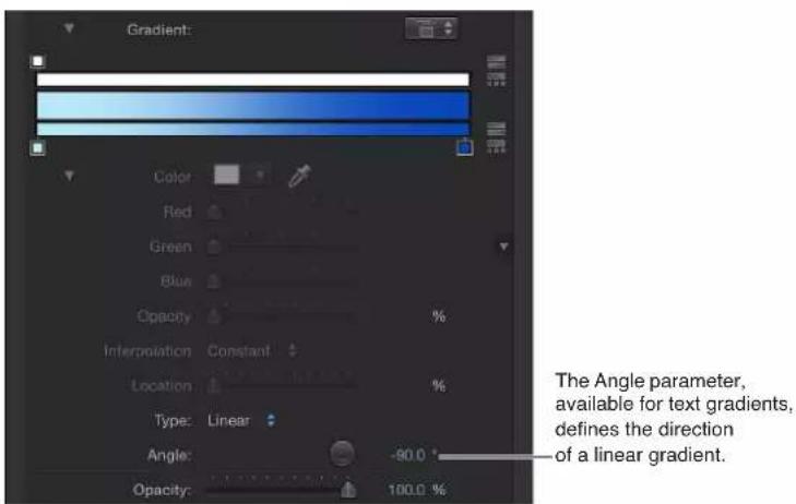 Gradient: Color Red Green Blue Opacity % Interpolation Constant Location % Type: Linear Angle: -80.0 ° Opacity: 100.0 %