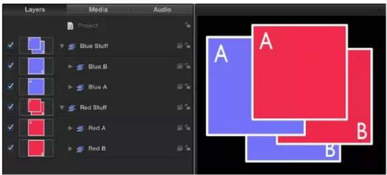 Layers Media Audio Project Blue Stuff Blue B Blue A Red Stuff Red A Red B A A B