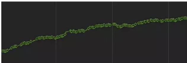 APPLE Motion 5.1 - Behaviors and keyframes in the Keyframe Editor - 2