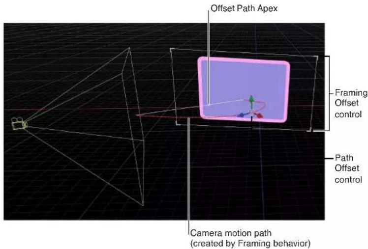 Offset Path Apex Framing Offset control Path Offset control Camera motion path (created by Framing behavior)