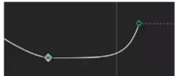 APPLE Motion 5.1 - Curve interpolation methods - 5