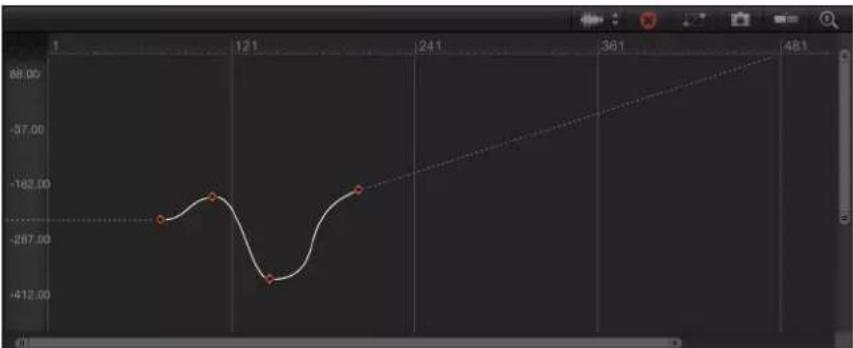APPLE Motion 5.1 - Curve extrapolation methods - 2