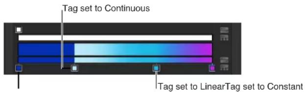 Tag set to Continuous Tag set to LinearTag set to Constant