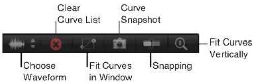 Clear Curve List Curve Snapshot Choose Waveform Fit Curves in Window Snapping Fit Curves Vertically