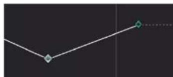 APPLE Motion 5.1 - Curve interpolation methods - 2