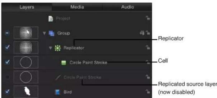 Layers Media Audio Project Group Replicator Circle Paint Stroke Circle Paint Stroke Bird Replicator Cell Replicated source layer (now disabled)