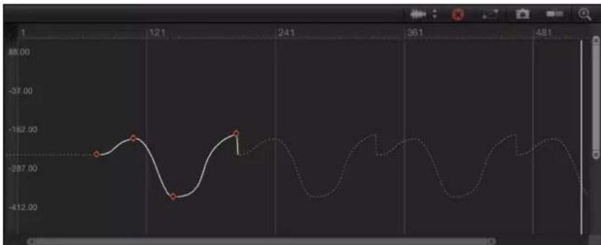 APPLE Motion 5.1 - Convert extrapolation data - 2